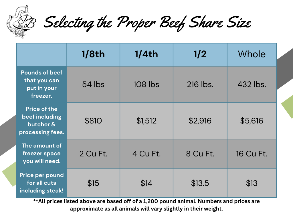 Whole Beef Bundle Deposit
